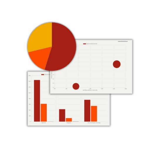 A representative visualization of various charts in red, yellow, and orange. A pie chart sits over a bubble chart, which is over a bar chart.
